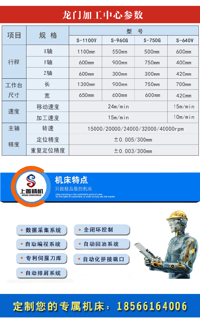 cms五軸龍門加工中心