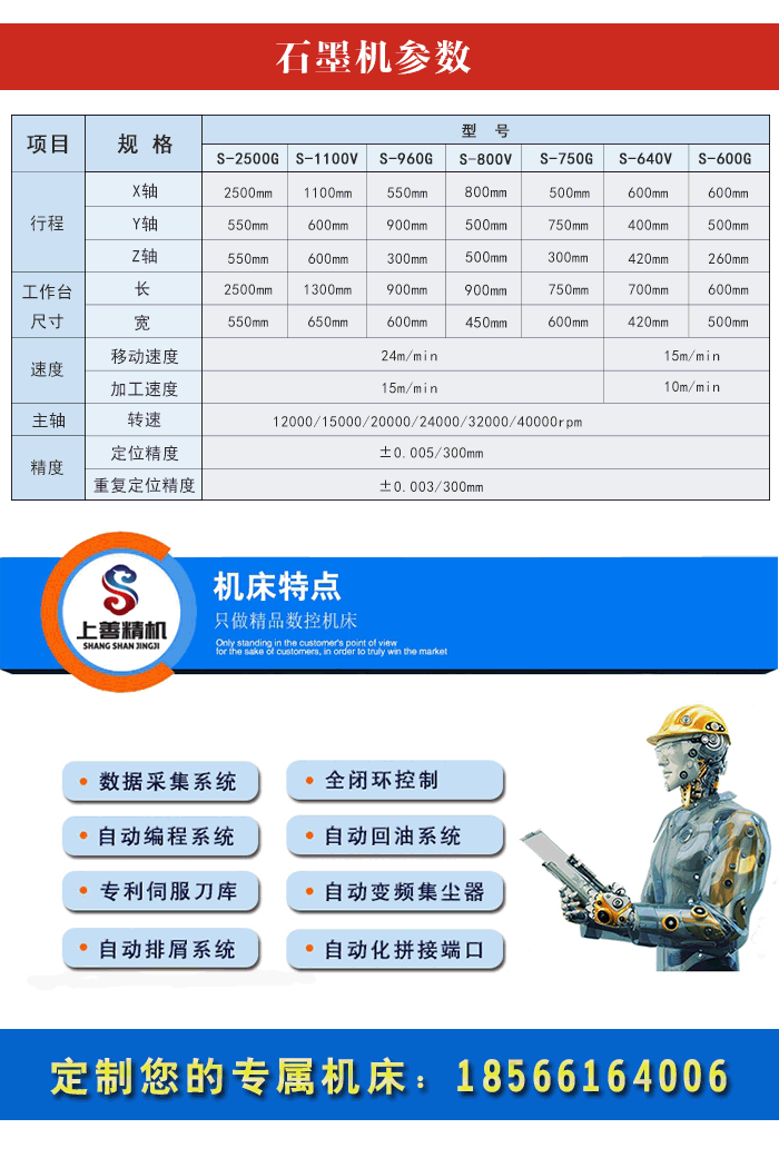 石墨加工中心技術(shù)特點